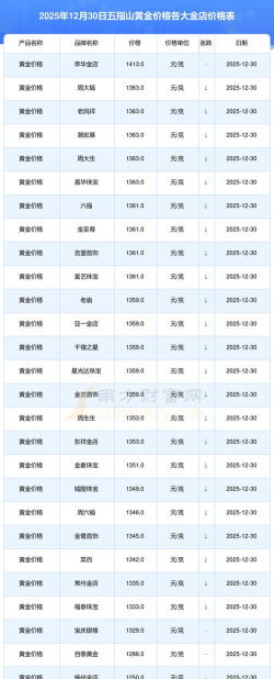 2026年01月21日五指山黄金最新价格