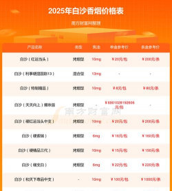 2026年01月21日白沙黄金最新价格