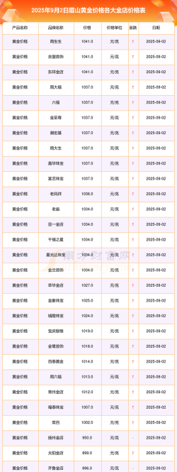 2026年01月21日眉山黄金最新价格