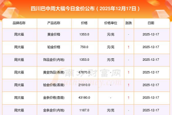 2026年01月21日巴中黄金最新价格