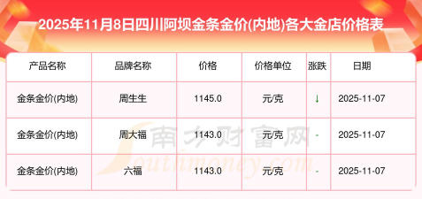 2026年01月21日阿坝黄金最新价格