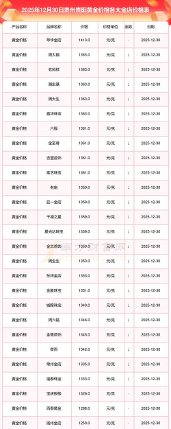 2026年01月21日贵阳黄金最新价格