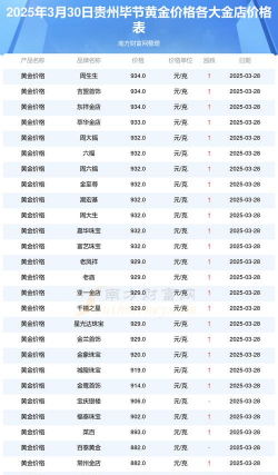 2026年01月21日毕节黄金最新价格