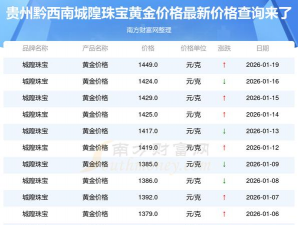 2026年01月21日黔西南黄金最新价格