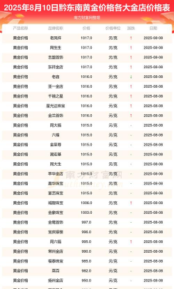 2026年01月21日黔东南黄金最新价格