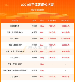 2026年01月21日玉溪黄金最新价格