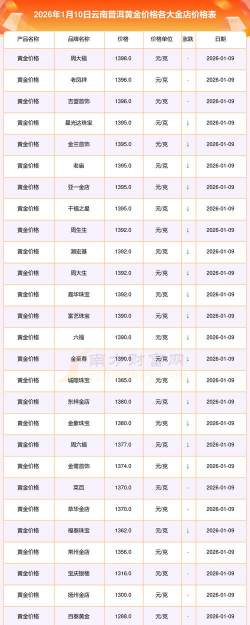 2026年01月21日普洱黄金最新价格