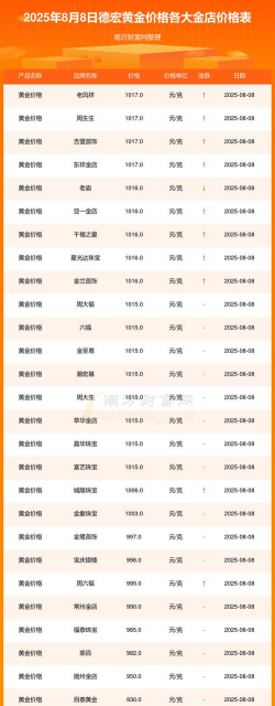 2026年01月21日德宏黄金最新价格