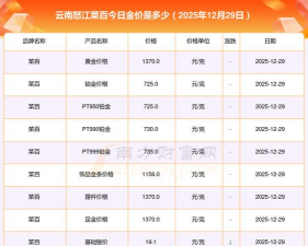 2026年01月21日怒江黄金最新价格