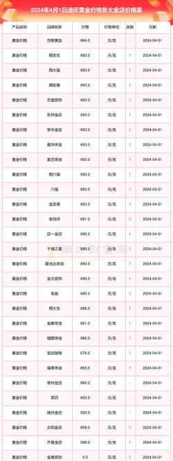 2026年01月21日迪庆黄金最新价格