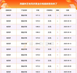 2026年01月21日林芝黄金最新价格