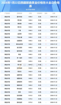 2026年01月21日那曲黄金最新价格