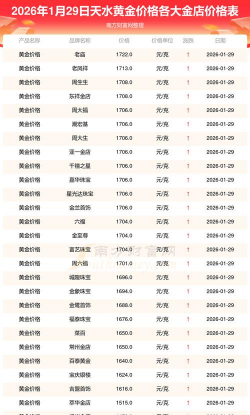 2026年01月21日天水黄金最新价格