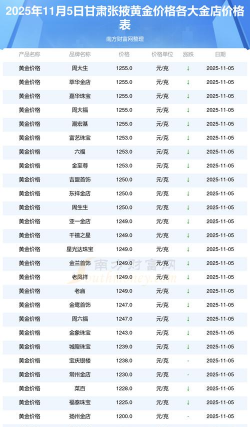 2026年01月21日张掖黄金最新价格