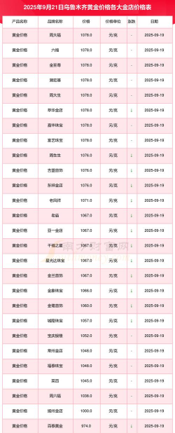 2026年01月21日乌鲁木齐黄金最新价格