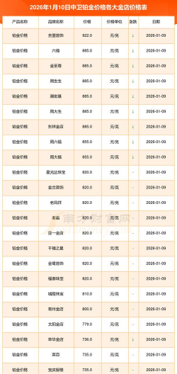 2026年01月21日中卫黄金最新价格