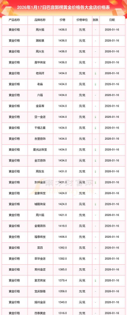 2026年01月21日巴音郭楞黄金最新价格