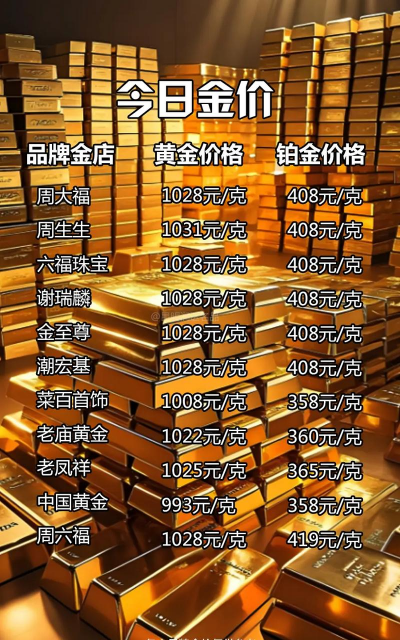 2026年01月21日克孜勒苏黄金最新价格