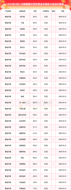 2026年01月21日图木舒克黄金最新价格
