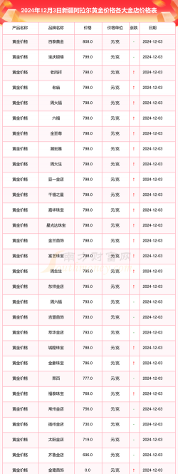 2026年01月21日阿拉尔黄金最新价格