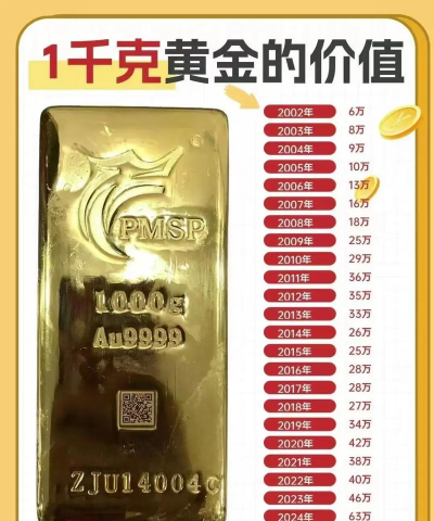 2026年01月21日可克达拉黄金最新价格