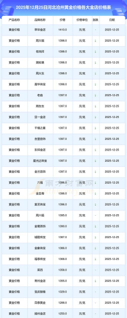 2026年01月22日沧州黄金最新价格