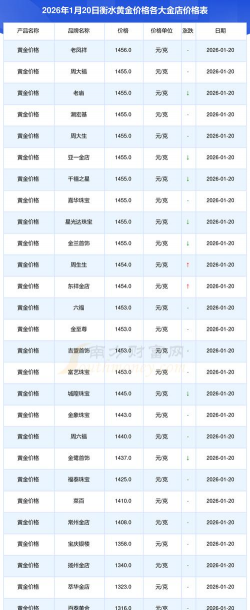 2026年01月22日衡水黄金最新价格