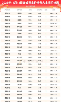 2026年01月22日赤峰黄金最新价格