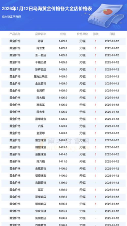 2026年01月22日乌海黄金最新价格