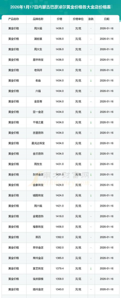 2026年01月22日巴彦淖尔黄金最新价格