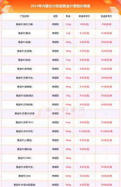 2026年01月22日兴安黄金最新价格