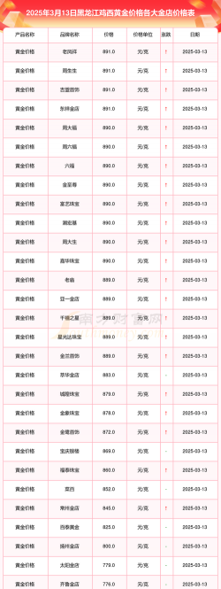 2026年01月22日鸡西黄金最新价格
