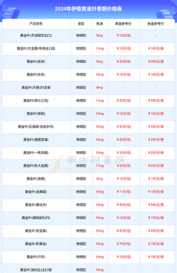 2026年01月22日伊春黄金最新价格