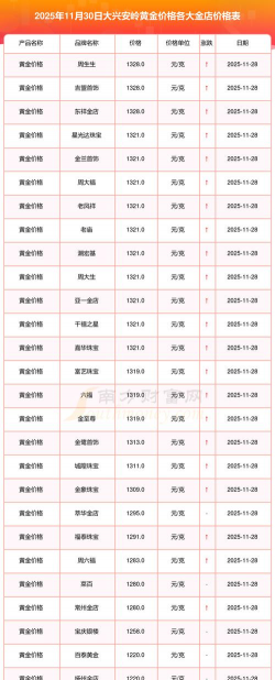 2026年01月22日大兴安岭黄金最新价格