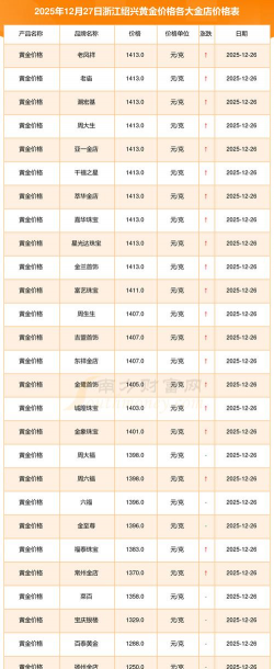 2026年01月22日绍兴黄金最新价格