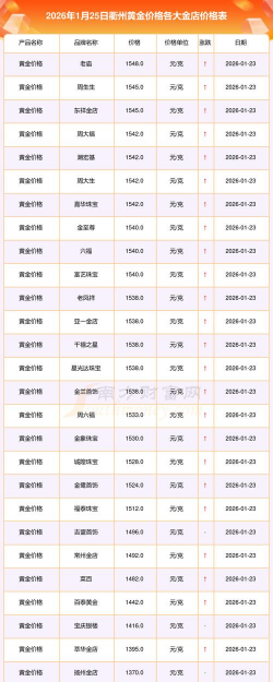 2026年01月22日衢州黄金最新价格