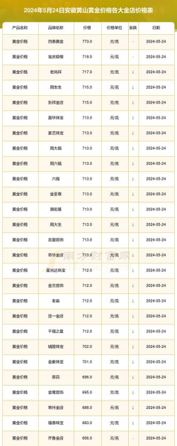 2026年01月22日黄山黄金最新价格