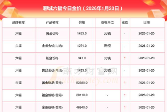 2026年01月22日聊城黄金最新价格