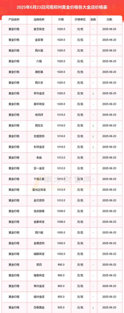 2026年01月22日郑州黄金最新价格
