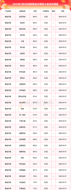 2026年01月22日洛阳黄金最新价格