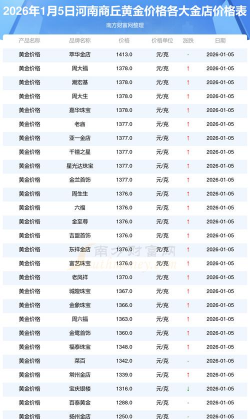 2026年01月22日商丘黄金最新价格