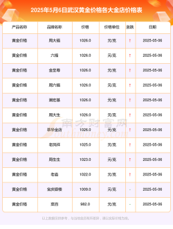 2026年01月22日武汉黄金最新价格