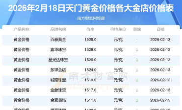 2026年01月22日天门黄金最新价格