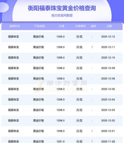2026年01月22日衡阳黄金最新价格