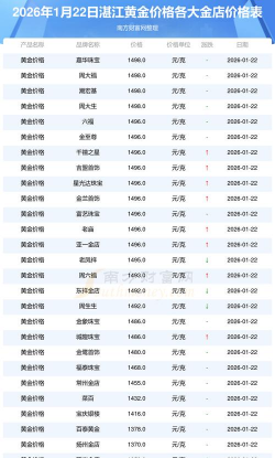 2026年01月22日湛江黄金最新价格