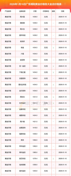 2026年01月22日揭阳黄金最新价格