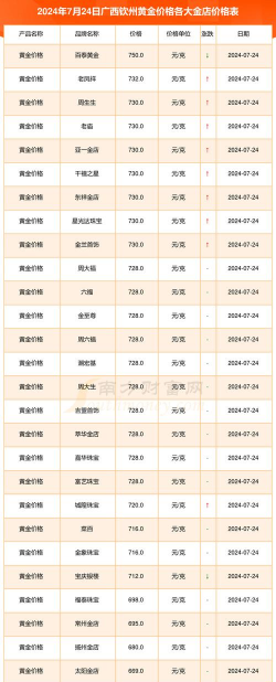 2026年01月22日钦州黄金最新价格