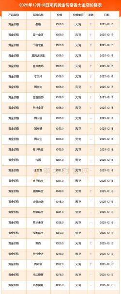 2026年01月22日来宾黄金最新价格