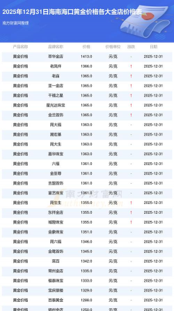 2026年01月22日海口黄金最新价格