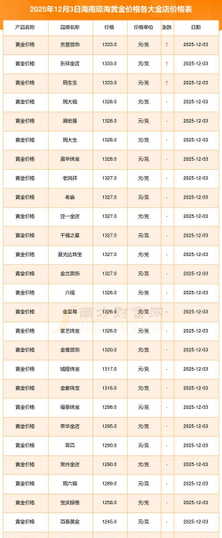 2026年01月22日琼海黄金最新价格